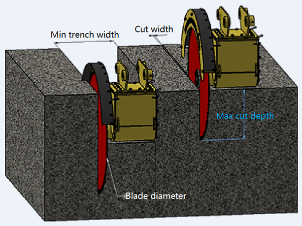 One Set of Saw Dev Ice Including These Parts