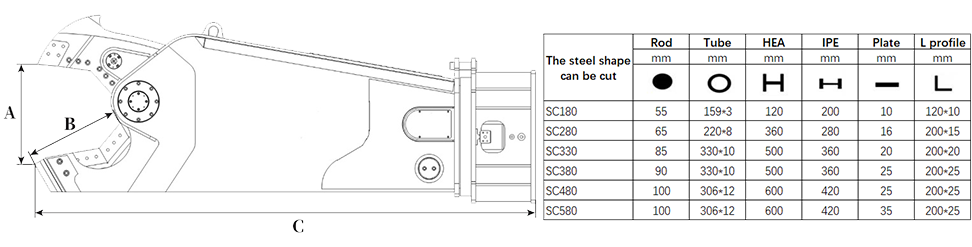 specification of hydraulic shear with one cylinder